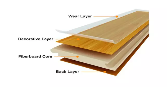 Laminate layers